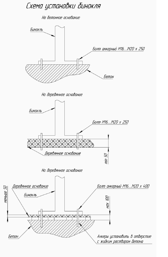 Монтаж стационарных биноклей